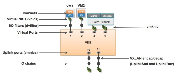 Packet Capture