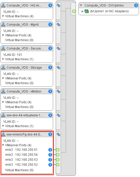 Distributed Switch